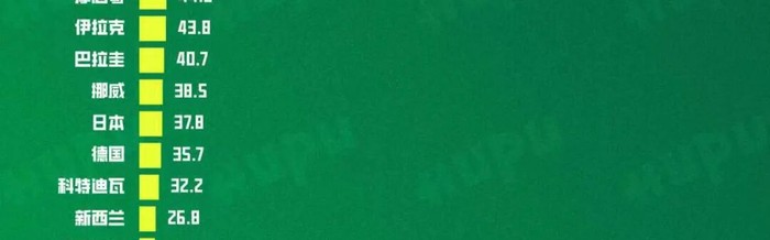 乐鱼电竞官方网-综合实力大排名！盘点世界杯48强的面积、人口和GDP|墨西哥足球队|美加墨世界杯|巴西足球队|参赛国|库拉索_新浪体育_新浪新闻