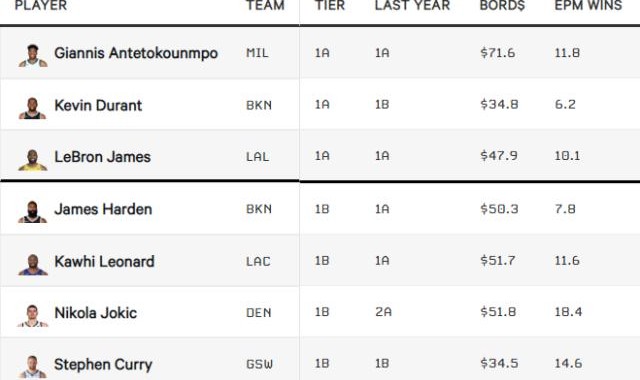 乐鱼体育在线网址-【观察】TA球员分级：詹杜字母第一档 库哈紧随其后
